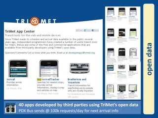open data            40 apps developed by third parties using TriMet’s open dataPDX Bus sends @ 100k requests/day for next arrival info
