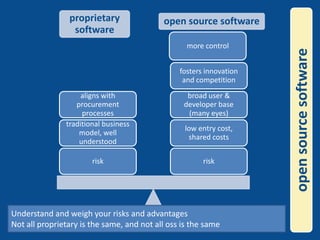 open source softwareUnderstand and weigh your risks and advantagesNot all proprietary is the same, and not all oss is the same