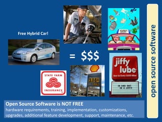 =  $$$open source softwareFree Hybrid Car!Open Source Software is NOT FREEhardware requirements, training, implementation, customizations, upgrades, additional feature development, support, maintenance, etc.