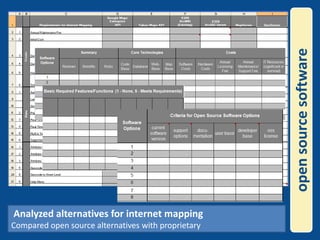 open source software Analyzed alternatives for internet mappingCompared open source alternatives with proprietary