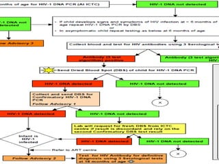 Naco guidelines update 2015 | PPT