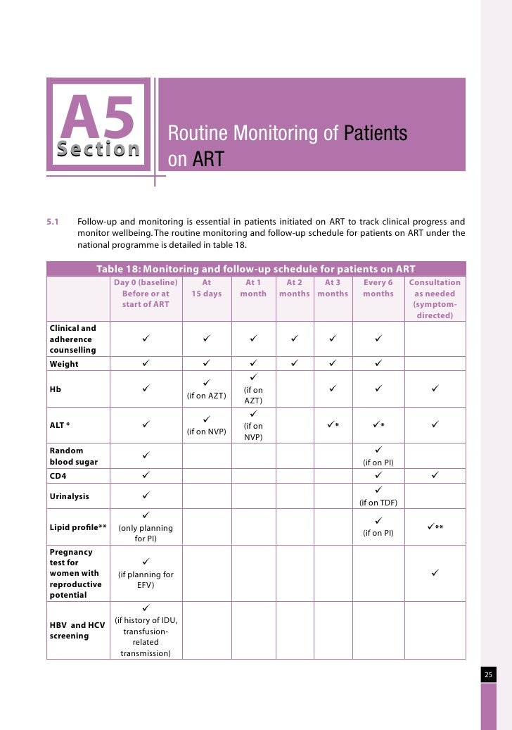 Naco guidelines for hiv aids management