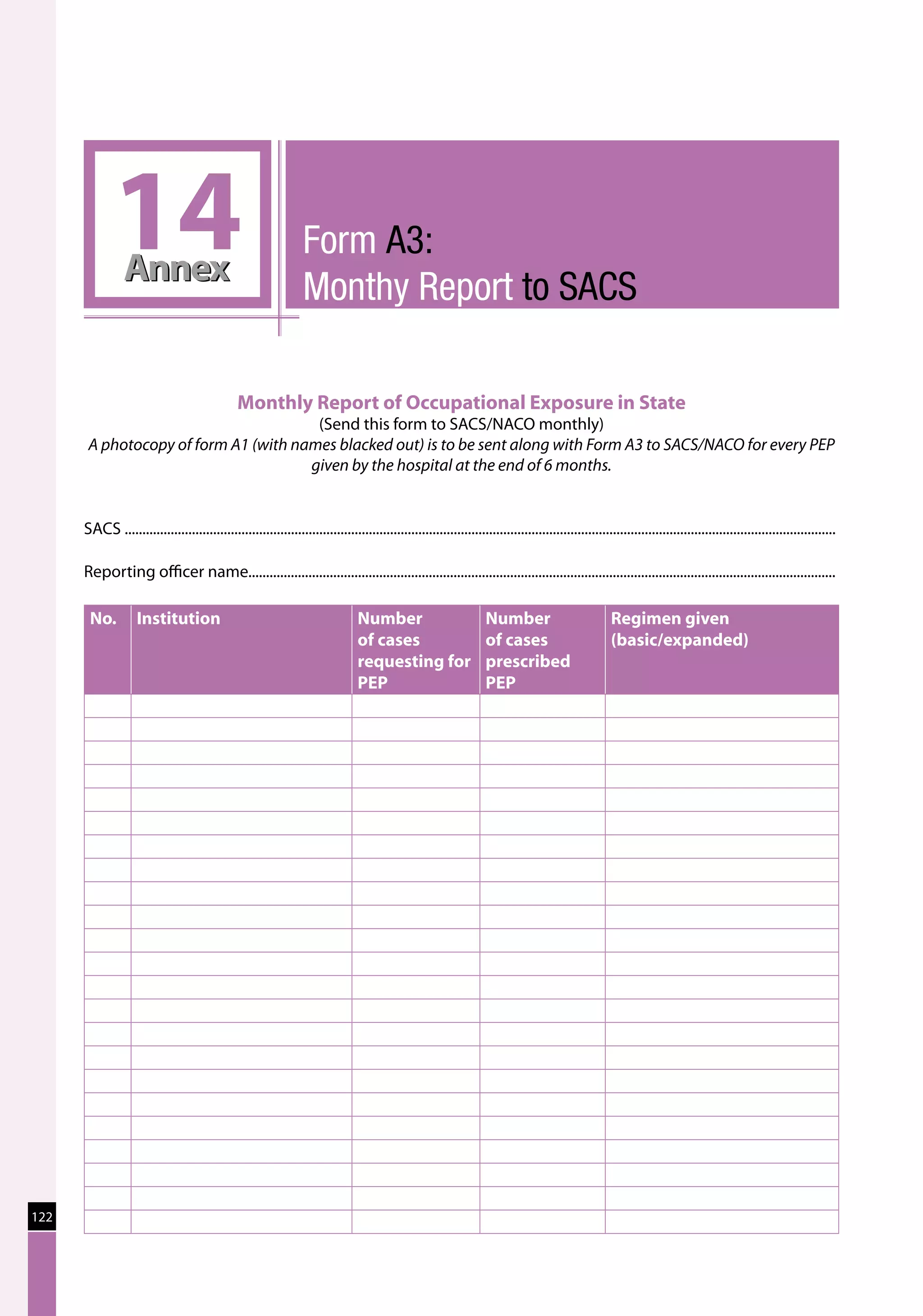 14 Annex
                                                                  Form A3:
                                                                  Monthy Report to SACS

                                                Monthly Report of Occupational Exposure in State
                                       (Send this form to SACS/NACO monthly)
       A photocopy of form A1 (with names blacked out) is to be sent along with Form A3 to SACS/NACO for every PEP
                                      given by the hospital at the end of 6 months.


      SACS .........................................................................................................................................................................................................

      Reporting officer name......................................................................................................................................................................

       No.          Institution                                                 Number                              Number                            Regimen given
                                                                                of cases                            of cases                          (basic/expanded)
                                                                                requesting for                      prescribed
                                                                                PEP                                 PEP




122
 