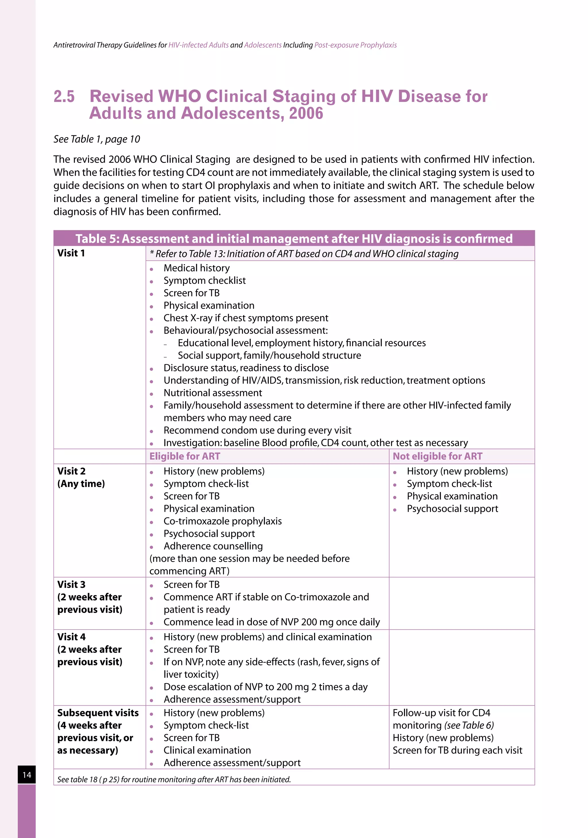 Antiretroviral Therapy Guidelines for HIV-infected Adults and Adolescents Including Post-exposure Prophylaxis




     2.5	 Revised WHO Clinical Staging of HIV Disease for
          Adults and Adolescents, 2006
     See Table 1, page 10
     The revised 2006 WHO Clinical Staging are designed to be used in patients with confirmed HIV infection.
     When the facilities for testing CD4 count are not immediately available, the clinical staging system is used to
     guide decisions on when to start OI prophylaxis and when to initiate and switch ART. The schedule below
     includes a general timeline for patient visits, including those for assessment and management after the
     diagnosis of HIV has been confirmed.

           Table 5: Assessment and initial management after HIV diagnosis is confirmed
      Visit 1                      * Refer to Table 13: Initiation of ART based on CD4 and WHO clinical staging
                                      Medical history
                                      Symptom checklist
                                      Screen for TB
                                      Physical examination
                                      Chest X-ray if chest symptoms present
                                      Behavioural/psychosocial assessment:
                                       −	  Educational level, employment history, financial resources
                                       −	  Social support, family/household structure
                                      Disclosure status, readiness to disclose
                                      Understanding of HIV/AIDS, transmission, risk reduction, treatment options
                                      Nutritional assessment
                                      Family/household assessment to determine if there are other HIV-infected family
                                       members who may need care
                                      Recommend condom use during every visit
                                      Investigation: baseline Blood profile, CD4 count, other test as necessary
                                   Eligible for ART                                            Not eligible for ART
      Visit 2                         History (new problems)                                     History (new problems)
      (Any time)                      Symptom check-list                                         Symptom check-list
                                      Screen for TB                                              Physical examination
                                      Physical examination                                       Psychosocial support
                                      Co-trimoxazole prophylaxis
                                      Psychosocial support
                                      Adherence counselling
                                   (more than one session may be needed before
                                   commencing ART)
      Visit 3                         Screen for TB
      (2 weeks after                  Commence ART if stable on Co-trimoxazole and
      previous visit)                  patient is ready
                                      Commence lead in dose of NVP 200 mg once daily
      Visit 4                         History (new problems) and clinical examination
      (2 weeks after                  Screen for TB
      previous visit)                 If on NVP, note any side-effects (rash, fever, signs of
                                       liver toxicity)
                                      Dose escalation of NVP to 200 mg 2 times a day
                                      Adherence assessment/support
      Subsequent visits               History (new problems)                                  Follow-up visit for CD4
      (4 weeks after                  Symptom check-list                                      monitoring (see Table 6)
      previous visit, or              Screen for TB                                           History (new problems)
      as necessary)                   Clinical examination                                    Screen for TB during each visit
                                      Adherence assessment/support
14    See table 18 ( p 25) for routine monitoring after ART has been initiated.
 