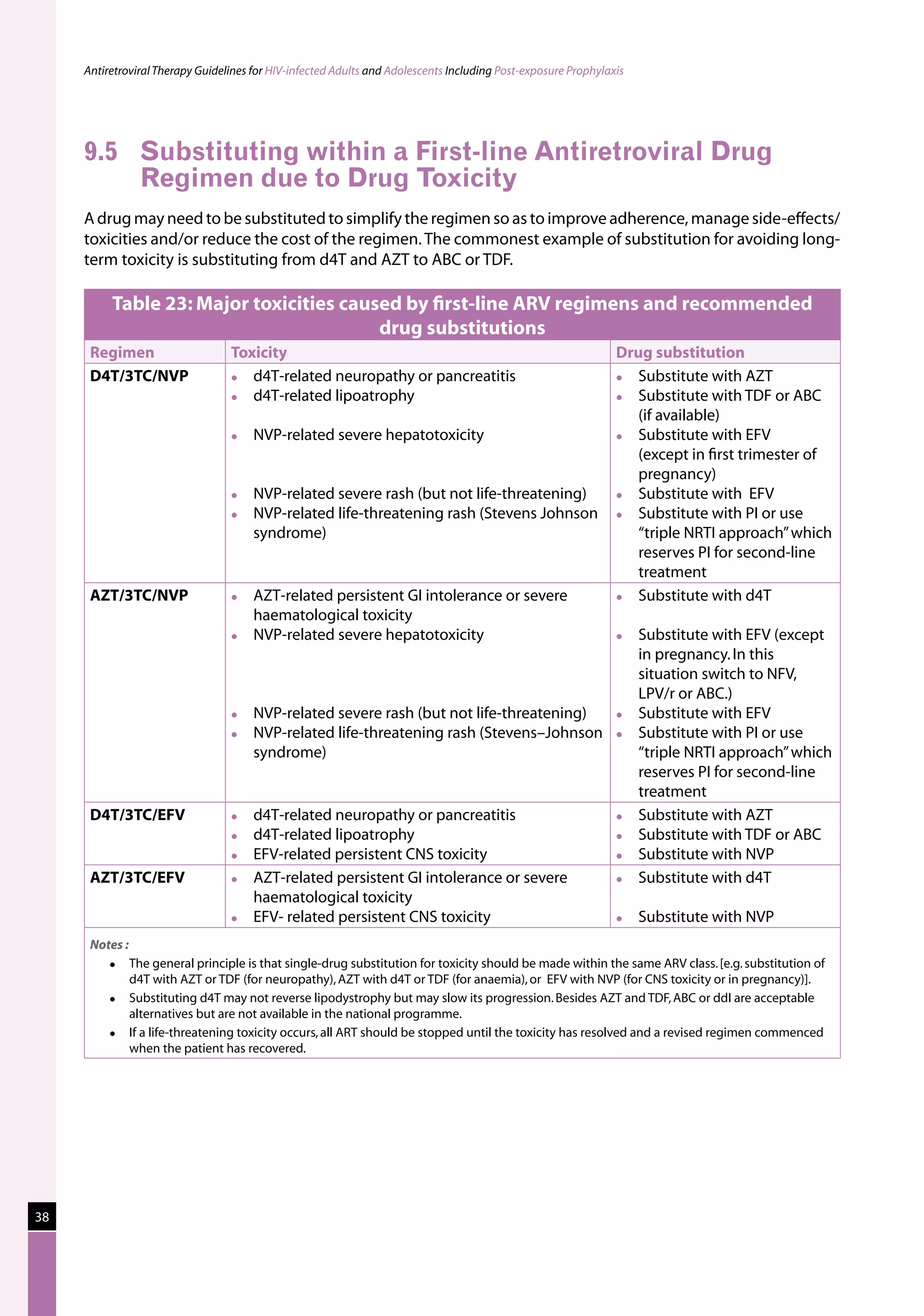 Antiretroviral Therapy Guidelines for HIV-infected Adults and Adolescents Including Post-exposure Prophylaxis




     9.5 	 Substituting within a First-line Antiretroviral Drug
           Regimen due to Drug Toxicity
     A drug may need to be substituted to simplify the regimen so as to improve adherence, manage side-effects/
     toxicities and/or reduce the cost of the regimen. The commonest example of substitution for avoiding long-
     term toxicity is substituting from d4T and AZT to ABC or TDF.

          Table 23: Major toxicities caused by first-line ARV regimens and recommended
                                         drug substitutions
      Regimen                      Toxicity                                                                     Drug substitution
      D4T/3TC/NVP                    d4T-related neuropathy or pancreatitis                                      Substitute with AZT
                                     d4T-related lipoatrophy	                                                    Substitute with TDF or ABC
                                                                                                                   (if available)
                                      NVP-related severe hepatotoxicity	                                         Substitute with EFV
                                       	                                                                           (except in first trimester of
                                                                                                                   pregnancy)
                                      NVP-related severe rash (but not life-threatening)                         Substitute with  EFV
                                      NVP-related life-threatening rash (Stevens Johnson                         Substitute with PI or use
                                       syndrome)                                                                   “triple NRTI approach” which
                                                                                                                   reserves PI for second-line
                                                                                                                   treatment
      AZT/3TC/NVP                     AZT-related persistent GI intolerance or severe                            Substitute with d4T	
                                       haematological toxicity
                                      NVP-related severe hepatotoxicity	                                           Substitute with EFV (except
                                       	                                                                             in pregnancy. In this
                                       	                                                                             situation switch to NFV,	
                                                                                                                     LPV/r or ABC.)
                                      NVP-related severe rash (but not life-threatening)                           Substitute with EFV
                                      NVP-related life-threatening rash (Stevens–Johnson                           Substitute with PI or use
                                       syndrome)                                                                     “triple NRTI approach” which
                                                                                                                     reserves PI for second-line
                                                                                                                     treatment
      D4T/3TC/EFV                     d4T-related neuropathy or pancreatitis                                       Substitute with AZT
                                      d4T-related lipoatrophy                                                      Substitute with TDF or ABC
                                      EFV-related persistent CNS toxicity                                          Substitute with NVP
      AZT/3TC/EFV                     AZT-related persistent GI intolerance or severe                              Substitute with d4T	
                                       haematological toxicity
                                      EFV- related persistent CNS toxicity                                         Substitute with NVP
      Notes :
               The general principle is that single-drug substitution for toxicity should be made within the same ARV class. [e.g. substitution of
                d4T with AZT or TDF (for neuropathy), AZT with d4T or TDF (for anaemia), or  EFV with NVP (for CNS toxicity or in pregnancy)].
               Substituting d4T may not reverse lipodystrophy but may slow its progression. Besides AZT and TDF, ABC or ddI are acceptable
                alternatives but are not available in the national programme.
               If a life-threatening toxicity occurs, all ART should be stopped until the toxicity has resolved and a revised regimen commenced
                when the patient has recovered.




38
 