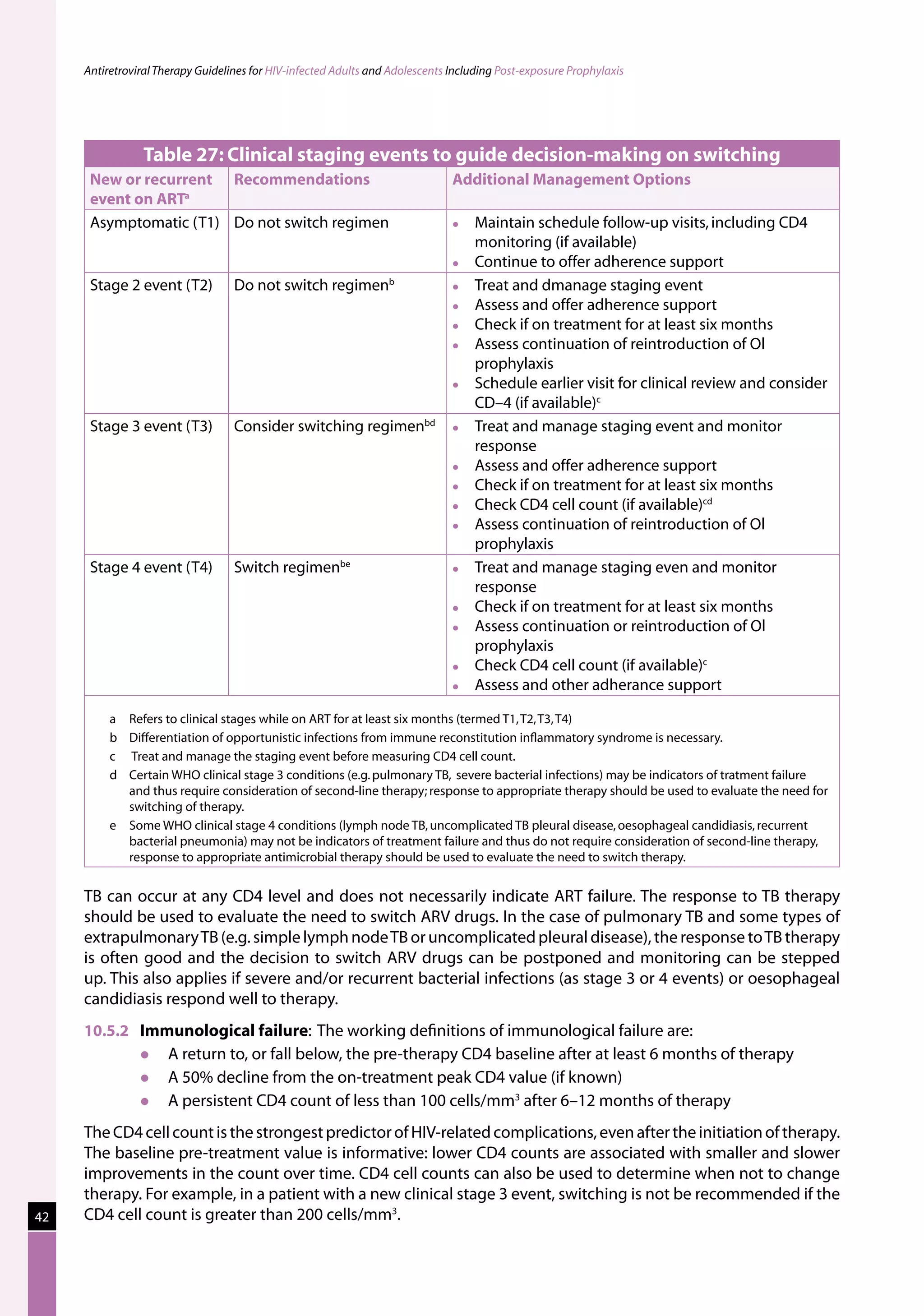 Antiretroviral Therapy Guidelines for HIV-infected Adults and Adolescents Including Post-exposure Prophylaxis




                Table 27: Clinical staging events to guide decision-making on switching
      New or recurrent Recommendations                                         Additional Management Options
      event on ARTa
      Asymptomatic (T1) Do not switch regimen                                     Maintain schedule follow-up visits, including CD4
                                                                                   monitoring (if available)
                                                                                  Continue to offer adherence support
      Stage 2 event (T2)           Do not switch regimen          b
                                                                                  Treat and dmanage staging event
                                                                                  Assess and offer adherence support
                                                                                  Check if on treatment for at least six months
                                                                                  Assess continuation of reintroduction of Ol
                                                                                   prophylaxis
                                                                                  Schedule earlier visit for clinical review and consider
                                                                                   CD–4 (if available)c
      Stage 3 event (T3)           Consider switching regimenbd                   Treat and manage staging event and monitor
                                                                                   response
                                                                                  Assess and offer adherence support
                                                                                  Check if on treatment for at least six months
                                                                                  Check CD4 cell count (if available)cd
                                                                                  Assess continuation of reintroduction of Ol
                                                                                   prophylaxis
      Stage 4 event (T4)           Switch regimenbe                               Treat and manage staging even and monitor
                                                                                   response
                                                                                  Check if on treatment for at least six months
                                                                                  Assess continuation or reintroduction of Ol
                                                                                   prophylaxis
                                                                                  Check CD4 cell count (if available)c
                                                                                  Assess and other adherance support

          a� Refers to clinical stages while on ART for at least six months (termed T1, T2, T3, T4)
          b� Differentiation of opportunistic infections from immune reconstitution inflammatory syndrome is necessary.
          c�  Treat and manage the staging event before measuring CD4 cell count.
          d� Certain WHO clinical stage 3 conditions (e.g. pulmonary TB,  severe bacterial infections) may be indicators of tratment failure
             and thus require consideration of second-line therapy; response to appropriate therapy should be used to evaluate the need for
             switching of therapy.
          e� Some WHO clinical stage 4 conditions (lymph node TB, uncomplicated TB pleural disease, oesophageal candidiasis, recurrent
             bacterial pneumonia) may not be indicators of treatment failure and thus do not require consideration of second-line therapy,
             response to appropriate antimicrobial therapy should be used to evaluate the need to switch therapy.


     TB can occur at any CD4 level and does not necessarily indicate ART failure. The response to TB therapy
     should be used to evaluate the need to switch ARV drugs. In the case of pulmonary TB and some types of
     extrapulmonary TB (e.g. simple lymph node TB or uncomplicated pleural disease), the response to TB therapy
     is often good and the decision to switch ARV drugs can be postponed and monitoring can be stepped
     up. This also applies if severe and/or recurrent bacterial infections (as stage 3 or 4 events) or oesophageal
     candidiasis respond well to therapy.
     10.5.2	 Immunological failure:  The working definitions of immunological failure are:
               A return to, or fall below, the pre-therapy CD4 baseline after at least 6 months of therapy
               A 50% decline from the on-treatment peak CD4 value (if known)
               A persistent CD4 count of less than 100 cells/mm3 after 6–12 months of therapy
     The CD4 cell count is the strongest predictor of HIV-related complications, even after the initiation of therapy.
     The baseline pre-treatment value is informative: lower CD4 counts are associated with smaller and slower
     improvements in the count over time. CD4 cell counts can also be used to determine when not to change
     therapy. For example, in a patient with a new clinical stage 3 event, switching is not be recommended if the
42   CD4 cell count is greater than 200 cells/mm3.
 