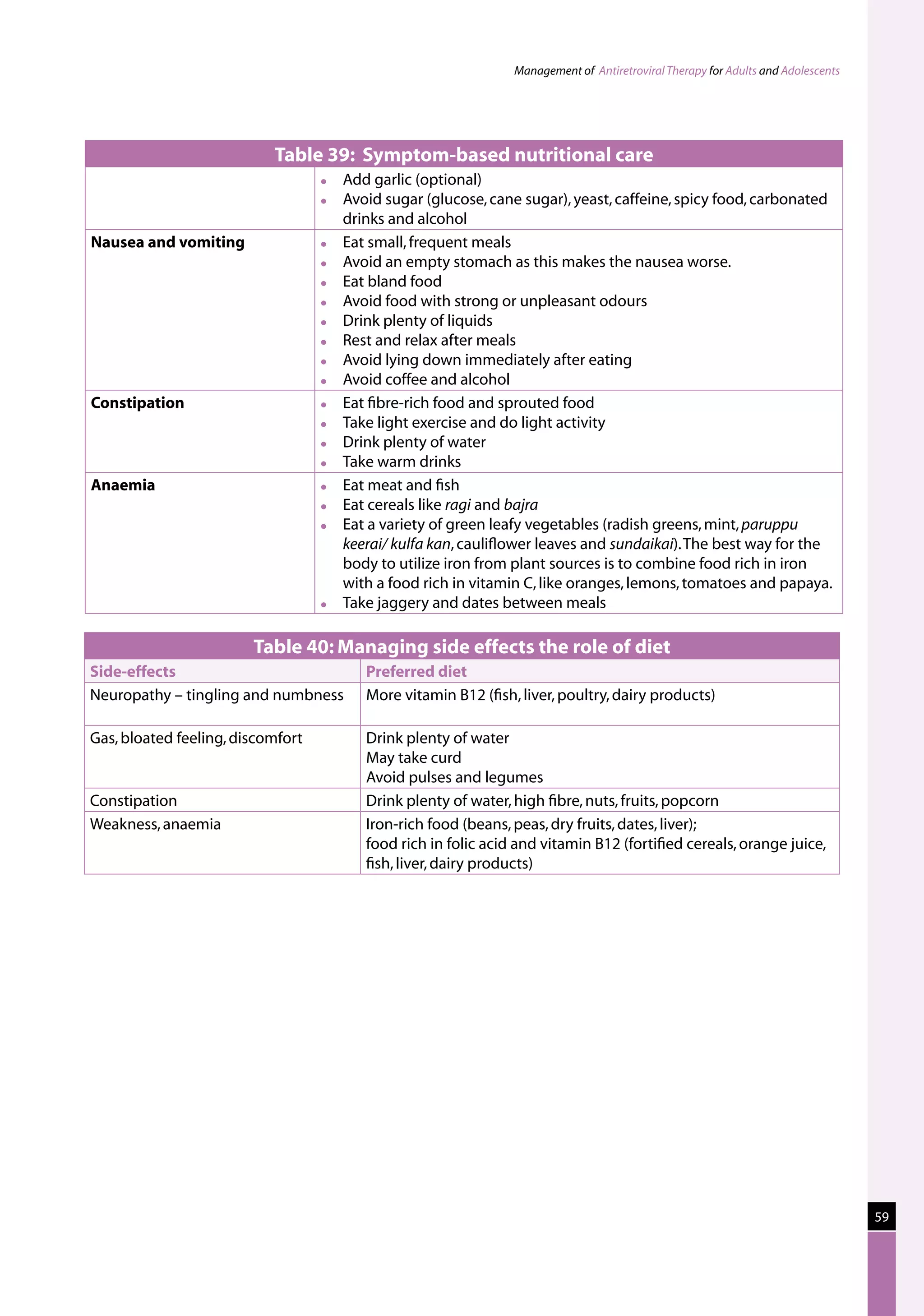 Management of Antiretroviral Therapy for Adults and Adolescents




                           Table 39: Symptom-based nutritional care
                                      Add garlic (optional)
                                      Avoid sugar (glucose, cane sugar), yeast, caffeine, spicy food, carbonated
                                       drinks and alcohol
Nausea and vomiting                   Eat small, frequent meals
                                      Avoid an empty stomach as this makes the nausea worse.
                                      Eat bland food
                                      Avoid food with strong or unpleasant odours
                                      Drink plenty of liquids
                                      Rest and relax after meals
                                      Avoid lying down immediately after eating
                                      Avoid coffee and alcohol
Constipation                          Eat fibre-rich food and sprouted food
                                      Take light exercise and do light activity
                                      Drink plenty of water
                                      Take warm drinks
Anaemia                               Eat meat and fish
                                      Eat cereals like ragi and bajra
                                      Eat a variety of green leafy vegetables (radish greens, mint, paruppu
                                       keerai/ kulfa kan, cauliflower leaves and sundaikai). The best way for the
                                       body to utilize iron from plant sources is to combine food rich in iron
                                       with a food rich in vitamin C, like oranges, lemons, tomatoes and papaya.
                                      Take jaggery and dates between meals

                        Table 40: Managing side effects the role of diet
Side-effects                              Preferred diet
Neuropathy – tingling and numbness        More vitamin B12 (fish, liver, poultry, dairy products)

Gas, bloated feeling, discomfort          Drink plenty of water
                                          May take curd
                                          Avoid pulses and legumes
Constipation                              Drink plenty of water, high fibre, nuts, fruits, popcorn
Weakness, anaemia                         Iron-rich food (beans, peas, dry fruits, dates, liver);
                                          food rich in folic acid and vitamin B12 (fortified cereals, orange juice,
                                          fish, liver, dairy products)




                                                                                                                                   59
 