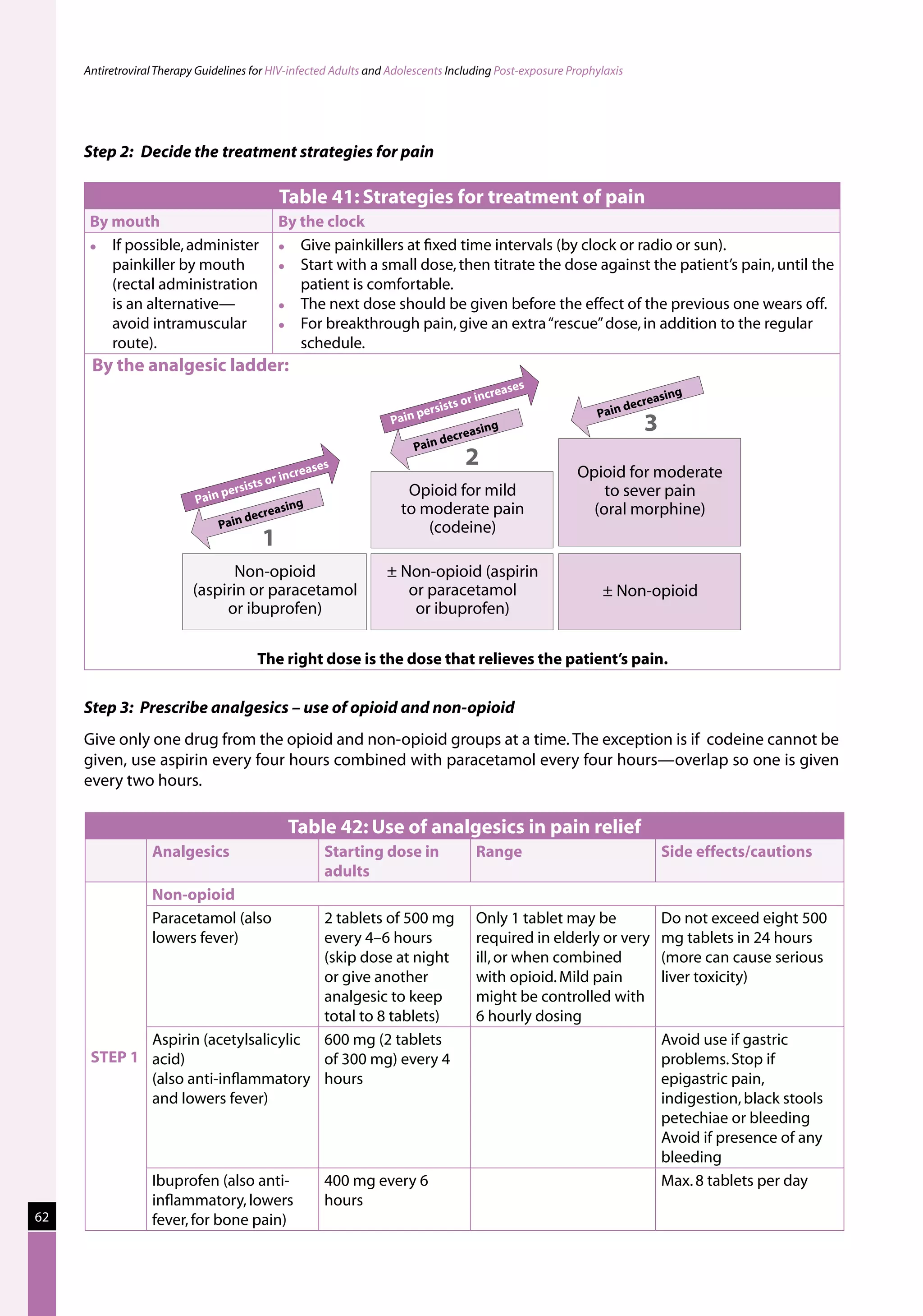 Antiretroviral Therapy Guidelines for HIV-infected Adults and Adolescents Including Post-exposure Prophylaxis




     Step 2: Decide the treatment strategies for pain

                                              Table 41: Strategies for treatment of pain
      By mouth                                By the clock
        If possible, administer                Give painkillers at ﬁxed time intervals (by clock or radio or sun).
         painkiller by mouth                    Start with a small dose, then titrate the dose against the patient’s pain, until the
         (rectal administration                  patient is comfortable.
         is an alternative—                     The next dose should be given before the effect of the previous one wears off.
         avoid intramuscular                    For breakthrough pain, give an extra “rescue” dose, in addition to the regular
         route).                                 schedule.
      By the analgesic ladder:
                                                                                              s
                                                                                         rease                           asing
                                                                               ts or inc                             ecre
                                                                        persis                              Pain
                                                                                                                 d
                                                                   Pain
                                                                              ecre
                                                                                      asing                            3
                                                                            d
                                                                       Pain
                                                    ses
                                                                                  2
                                            r increa                                                    Opioid for moderate
                                     ists o
                                pers                                  Opioid for mild                       to sever pain
                           Pain
                                            asing                    to moderate pain                     (oral morphine)
                                     d ecre
                                Pain                                     (codeine)
                                         1
                                  Non-opioid                      ± Non-opioid (aspirin
                           (aspirin or paracetamol                   or paracetamol                          ± Non-opioid
                                or ibuprofen)                         or ibuprofen)

                                         The right dose is the dose that relieves the patient’s pain.

     Step 3: 	Prescribe analgesics – use of opioid and non-opioid
     Give only one drug from the opioid and non-opioid groups at a time. The exception is if codeine cannot be
     given, use aspirin every four hours combined with paracetamol every four hours—overlap so one is given
     every two hours.

                                               Table 42: Use of analgesics in pain relief
                  Analgesics                           Starting dose in                Range                                Side effects/cautions
                                                       adults
                  Non-opioid
                  Paracetamol (also   2 tablets of 500 mg                              Only 1 tablet may be                 Do not exceed eight 500
                  lowers fever)       every 4–6 hours                                  required in elderly or very          mg tablets in 24 hours
                                      (skip dose at night                              ill, or when combined                (more can cause serious
                                      or give another                                  with opioid. Mild pain               liver toxicity)
                                      analgesic to keep                                might be controlled with
                                      total to 8 tablets)                              6 hourly dosing
             Aspirin (acetylsalicylic 600 mg (2 tablets                                                                     Avoid use if gastric
      STEP 1 acid)                    of 300 mg) every 4                                                                    problems. Stop if
             (also anti-inﬂammatory hours                                                                                   epigastric pain,
             and lowers fever)                                                                                              indigestion, black stools
                                                                                                                            petechiae or bleeding
                                                                                                                            Avoid if presence of any
                                                                                                                            bleeding
                  Ibuprofen (also anti-                400 mg every 6                                                       Max. 8 tablets per day
                  inﬂammatory, lowers                  hours
62                fever, for bone pain)
 