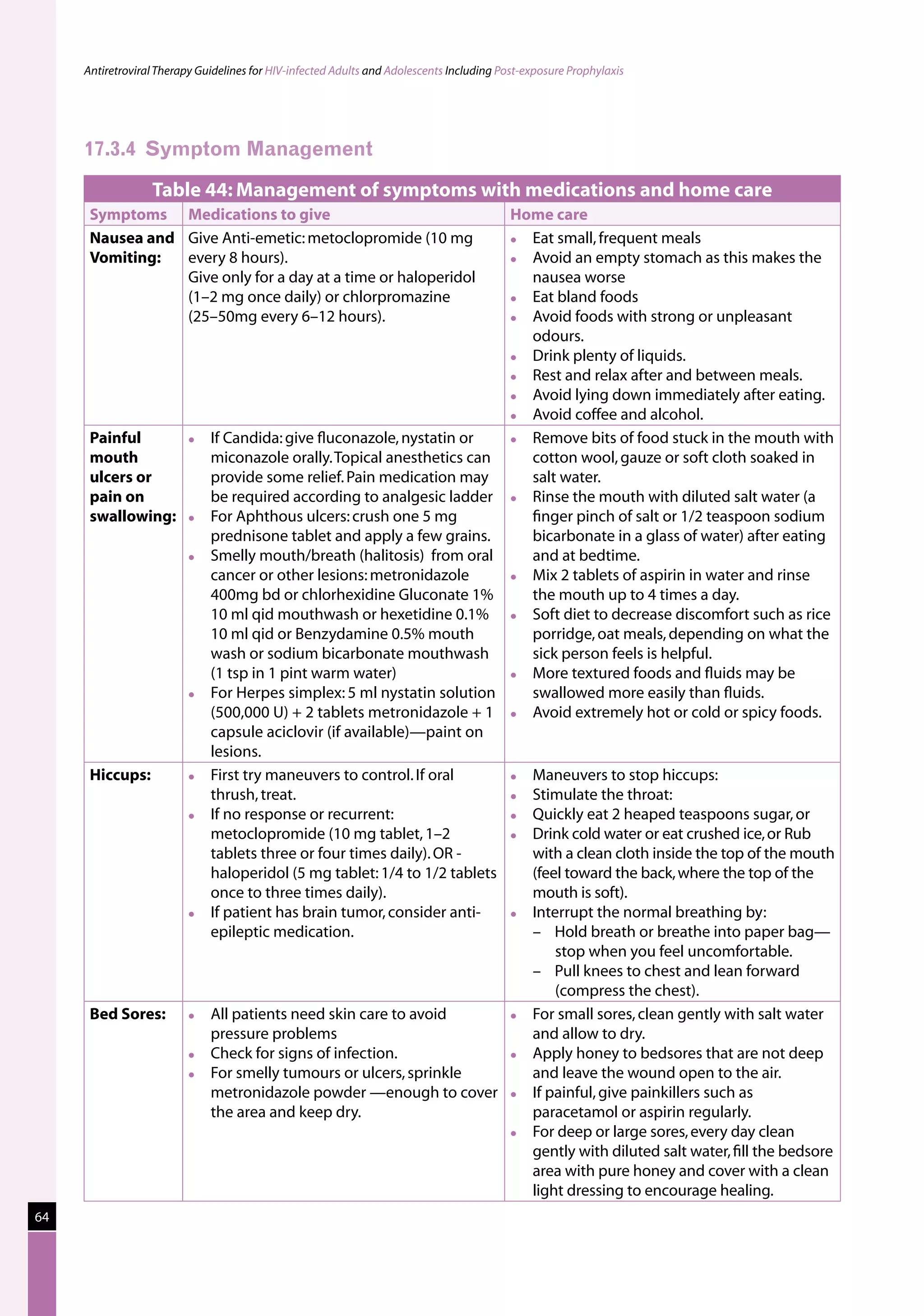Antiretroviral Therapy Guidelines for HIV-infected Adults and Adolescents Including Post-exposure Prophylaxis




     17.3.4	 Symptom Management

                  Table 44: Management of symptoms with medications and home care
      Symptoms Medications to give                                         Home care
      Nausea and Give Anti-emetic: metoclopromide (10 mg                    Eat small, frequent meals
      Vomiting:  every 8 hours).                                            Avoid an empty stomach as this makes the
                 Give only for a day at a time or haloperidol                nausea worse
                 (1–2 mg once daily) or chlorpromazine                      Eat bland foods
                 (25–50mg every 6–12 hours).                                Avoid foods with strong or unpleasant
                                                                             odours.
                                                                            Drink plenty of liquids.
                                                                            Rest and relax after and between meals.
                                                                            Avoid lying down immediately after eating.
                                                                            Avoid coffee and alcohol.
      Painful                If Candida: give ﬂuconazole, nystatin or      Remove bits of food stuck in the mouth with
      mouth                   miconazole orally. Topical anesthetics can     cotton wool, gauze or soft cloth soaked in
      ulcers or               provide some relief. Pain medication may       salt water.
      pain on                 be required according to analgesic ladder  Rinse the mouth with diluted salt water (a
      swallowing:            For Aphthous ulcers: crush one 5 mg            ﬁnger pinch of salt or 1/2 teaspoon sodium
                              prednisone tablet and apply a few grains.      bicarbonate in a glass of water) after eating
                             Smelly mouth/breath (halitosis) from oral      and at bedtime.
                              cancer or other lesions: metronidazole        Mix 2 tablets of aspirin in water and rinse
                              400mg bd or chlorhexidine Gluconate 1%         the mouth up to 4 times a day.
                              10 ml qid mouthwash or hexetidine 0.1%  Soft diet to decrease discomfort such as rice
                              10 ml qid or Benzydamine 0.5% mouth            porridge, oat meals, depending on what the
                              wash or sodium bicarbonate mouthwash           sick person feels is helpful.
                              (1 tsp in 1 pint warm water)                  More textured foods and ﬂuids may be
                             For Herpes simplex: 5 ml nystatin solution     swallowed more easily than ﬂuids.
                              (500,000 U) + 2 tablets metronidazole + 1  Avoid extremely hot or cold or spicy foods.
                              capsule aciclovir (if available)—paint on
                              lesions.
      Hiccups:               First try maneuvers to control. If oral       Maneuvers to stop hiccups:
                              thrush, treat.                                Stimulate the throat:
                             If no response or recurrent:                  Quickly eat 2 heaped teaspoons sugar, or
                              metoclopromide (10 mg tablet, 1–2             Drink cold water or eat crushed ice, or Rub
                              tablets three or four times daily). OR -       with a clean cloth inside the top of the mouth
                              haloperidol (5 mg tablet: 1/4 to 1/2 tablets   (feel toward the back, where the top of the
                              once to three times daily).                    mouth is soft).
                             If patient has brain tumor, consider anti-    Interrupt the normal breathing by:
                              epileptic medication.                          – Hold breath or breathe into paper bag—
                                                                                 stop when you feel uncomfortable.
                                                                             – Pull knees to chest and lean forward
                                                                                 (compress the chest).
      Bed Sores:             All patients need skin care to avoid          For small sores, clean gently with salt water
                              pressure problems                              and allow to dry.
                             Check for signs of infection.                 Apply honey to bedsores that are not deep
                             For smelly tumours or ulcers, sprinkle         and leave the wound open to the air.
                              metronidazole powder —enough to cover  If painful, give painkillers such as
                              the area and keep dry.                         paracetamol or aspirin regularly.
                                                                            For deep or large sores, every day clean
                                                                             gently with diluted salt water, ﬁll the bedsore
                                                                             area with pure honey and cover with a clean
                                                                             light dressing to encourage healing.
64
 