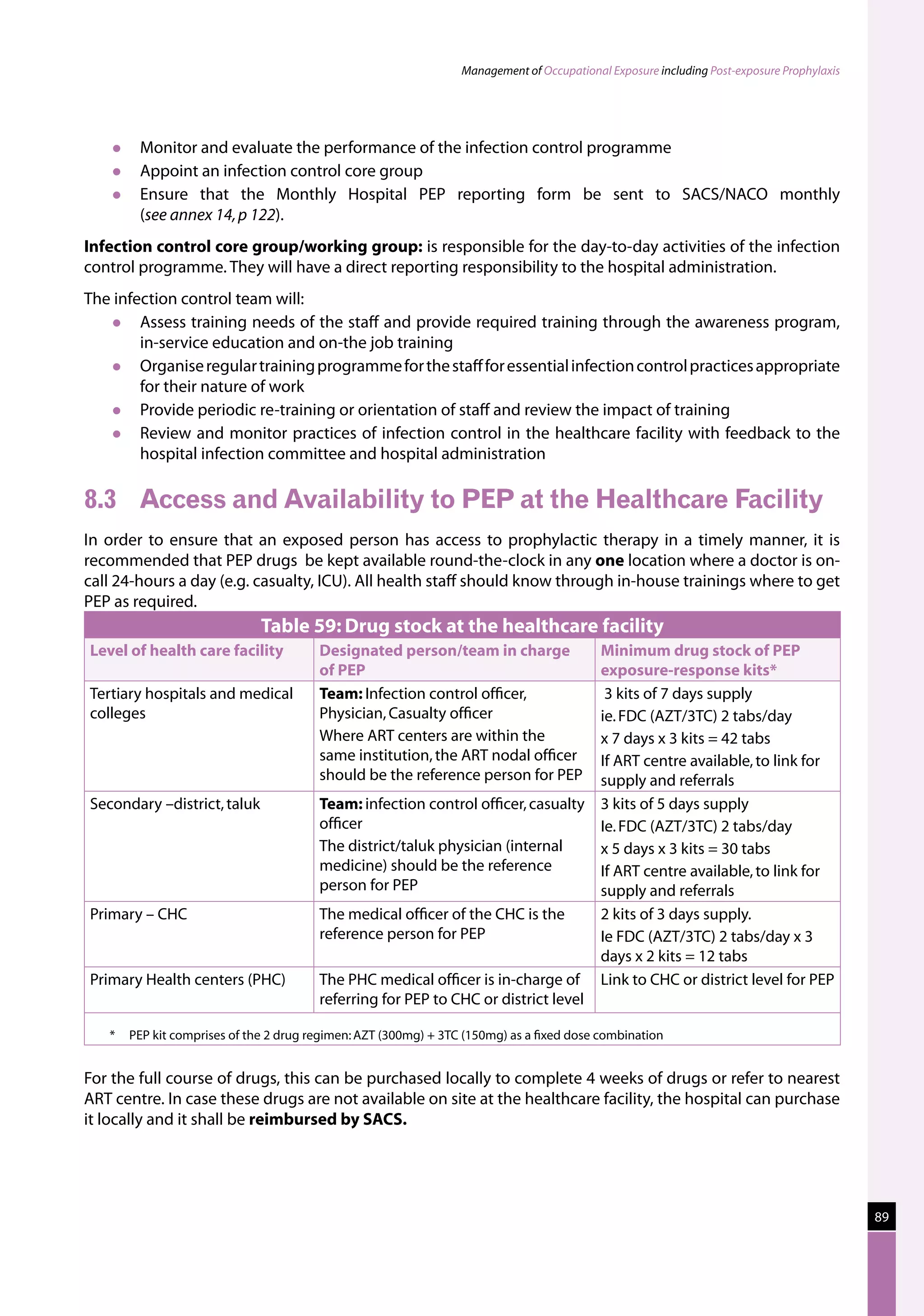 Management of Occupational Exposure including Post-exposure Prophylaxis




       Monitor and evaluate the performance of the infection control programme
       Appoint an infection control core group
       Ensure that the Monthly Hospital PEP reporting form be sent to SACS/NACO monthly
        (see annex 14, p 122).
Infection control core group/working group: is responsible for the day-to-day activities of the infection
control programme. They will have a direct reporting responsibility to the hospital administration.
The infection control team will:
       Assess training needs of the staff and provide required training through the awareness program,
        in-service education and on-the job training
       Organise regular training programme for the staff for essential infection control practices appropriate
        for their nature of work
       Provide periodic re-training or orientation of staff and review the impact of training
       Review and monitor practices of infection control in the healthcare facility with feedback to the
        hospital infection committee and hospital administration

8.3	 Access and Availability to PEP at the Healthcare Facility
In order to ensure that an exposed person has access to prophylactic therapy in a timely manner, it is
recommended that PEP drugs be kept available round-the-clock in any one location where a doctor is on-
call 24-hours a day (e.g. casualty, ICU). All health staff should know through in-house trainings where to get
PEP as required.
                             Table 59: Drug stock at the healthcare facility
Level of health care facility          Designated person/team in charge           Minimum drug stock of PEP
                                       of PEP                                     exposure-response kits*
Tertiary hospitals and medical         Team: Infection control officer,            3 kits of 7 days supply
colleges                               Physician, Casualty officer                ie. FDC (AZT/3TC) 2 tabs/day
                                       Where ART centers are within the           x 7 days x 3 kits = 42 tabs
                                       same institution, the ART nodal officer    If ART centre available, to link for
                                       should be the reference person for PEP     supply and referrals
Secondary –district, taluk             Team: infection control officer, casualty 3 kits of 5 days supply
                                       officer                                    Ie. FDC (AZT/3TC) 2 tabs/day
                                       The district/taluk physician (internal     x 5 days x 3 kits = 30 tabs
                                       medicine) should be the reference          If ART centre available, to link for
                                       person for PEP                             supply and referrals
Primary – CHC                          The medical officer of the CHC is the      2 kits of 3 days supply.
                                       reference person for PEP                   Ie FDC (AZT/3TC) 2 tabs/day x 3
                                                                                  days x 2 kits = 12 tabs
Primary Health centers (PHC)           The PHC medical officer is in-charge of Link to CHC or district level for PEP
                                       referring for PEP to CHC or district level

   *	 PEP kit comprises of the 2 drug regimen: AZT (300mg) + 3TC (150mg) as a fixed dose combination


For the full course of drugs, this can be purchased locally to complete 4 weeks of drugs or refer to nearest
ART centre. In case these drugs are not available on site at the healthcare facility, the hospital can purchase
it locally and it shall be reimbursed by SACS.




                                                                                                                                          89
 