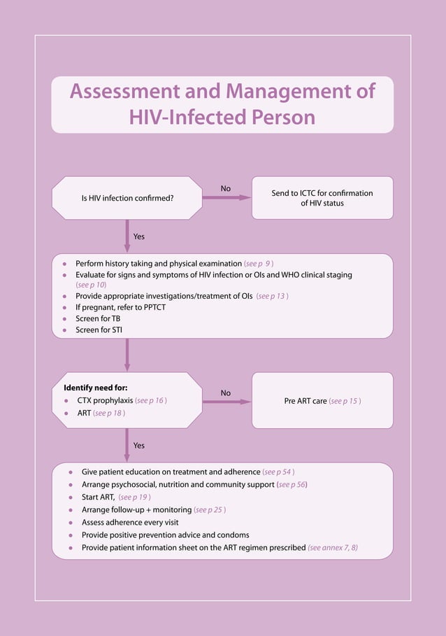 Naco guidelines for hiv aids management | PDF