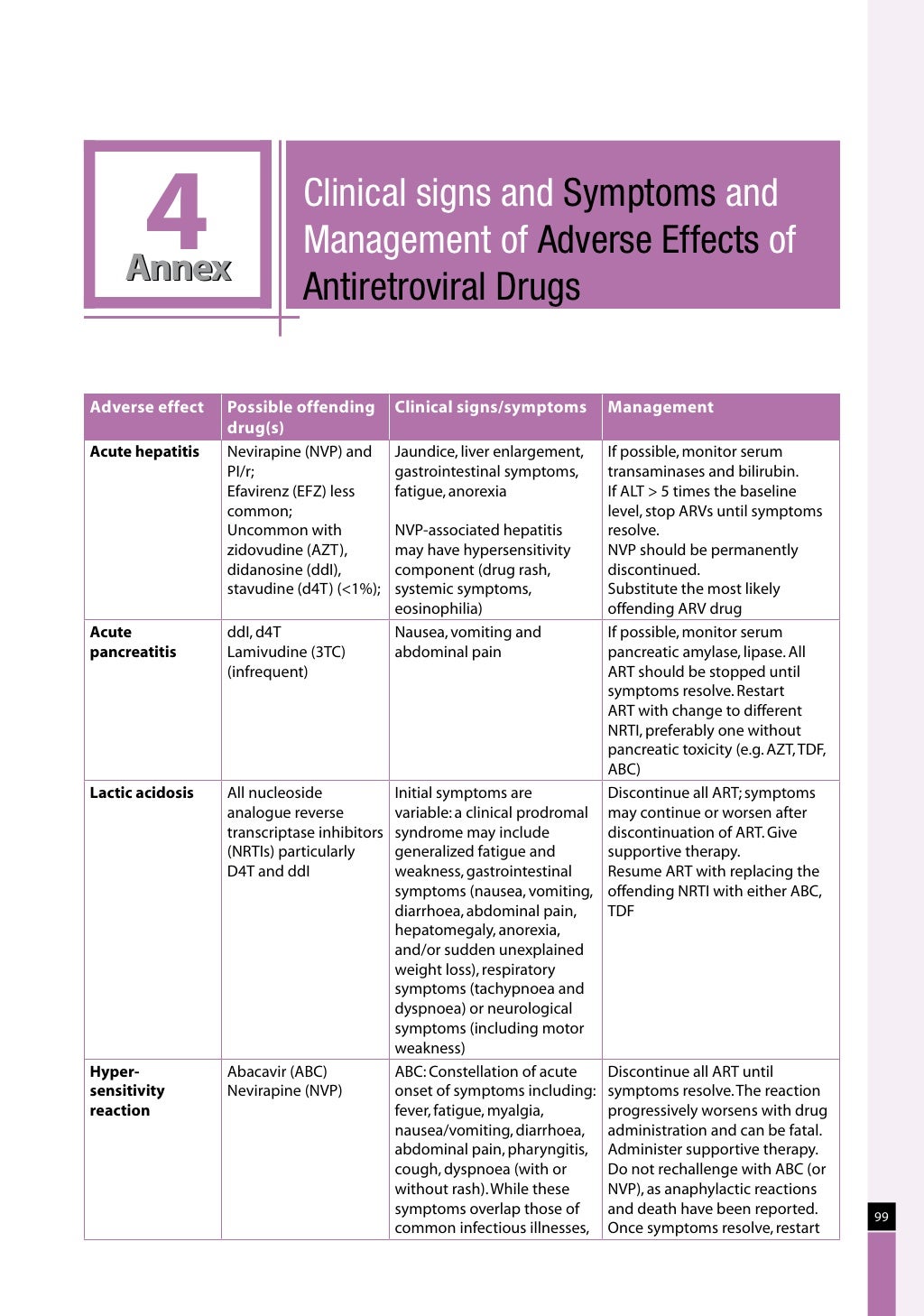 Naco guidelines for hiv aids management
