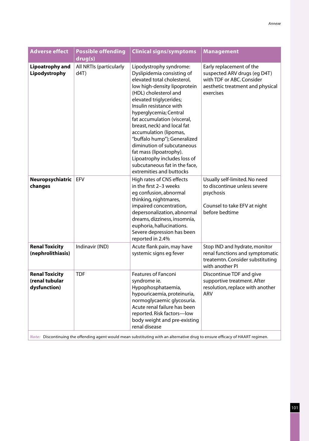 Naco guidelines for hiv aids management