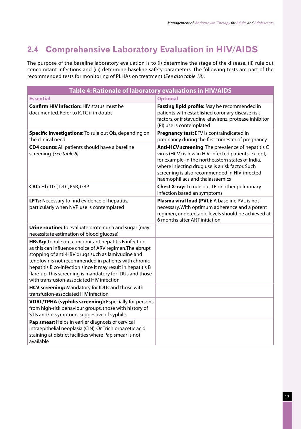 Naco guidelines for hiv aids management