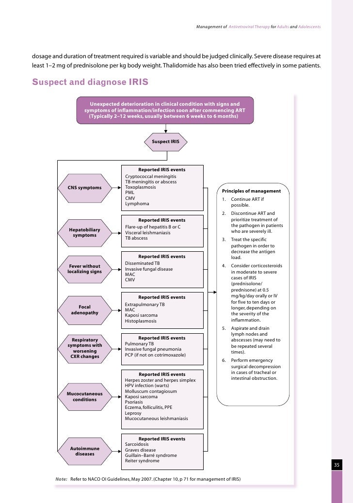 Naco guidelines for hiv aids management