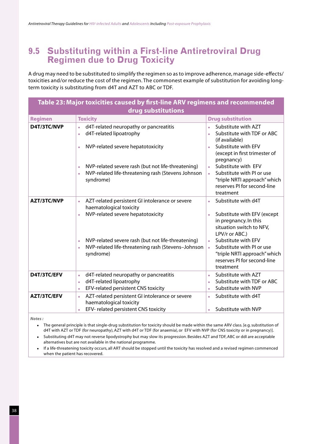 Naco guidelines for hiv aids management