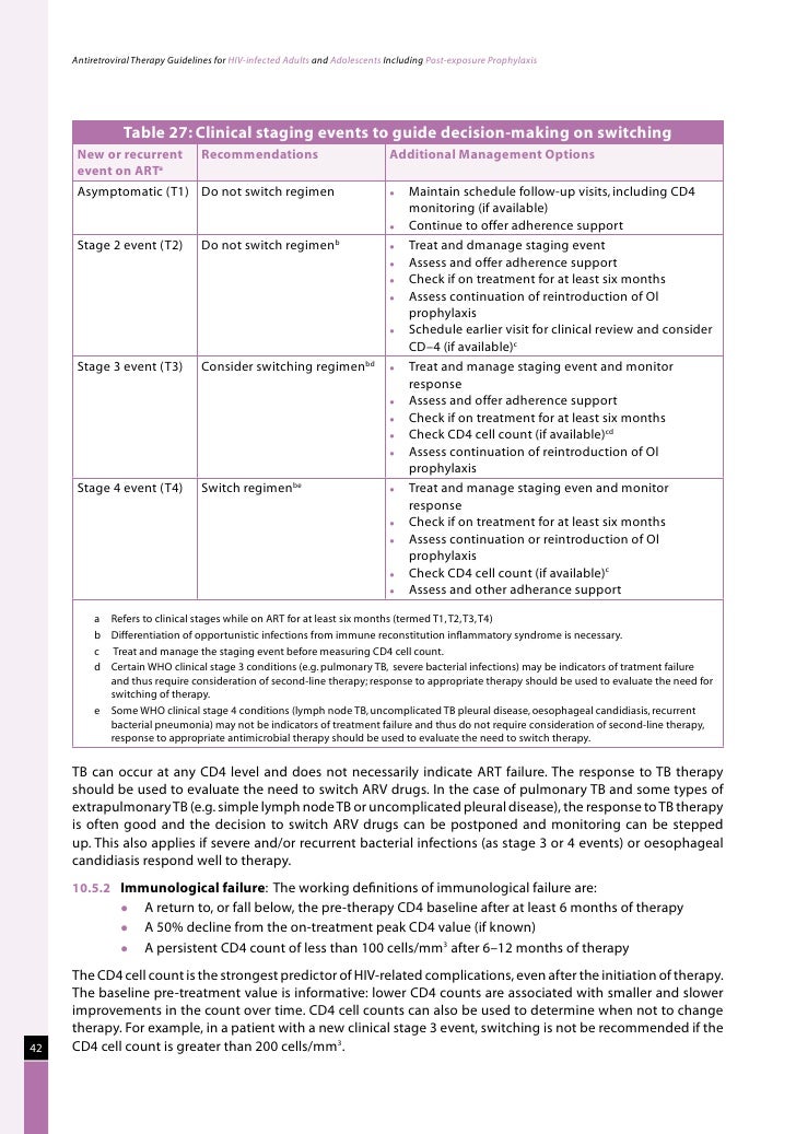 Naco guidelines for hiv aids management