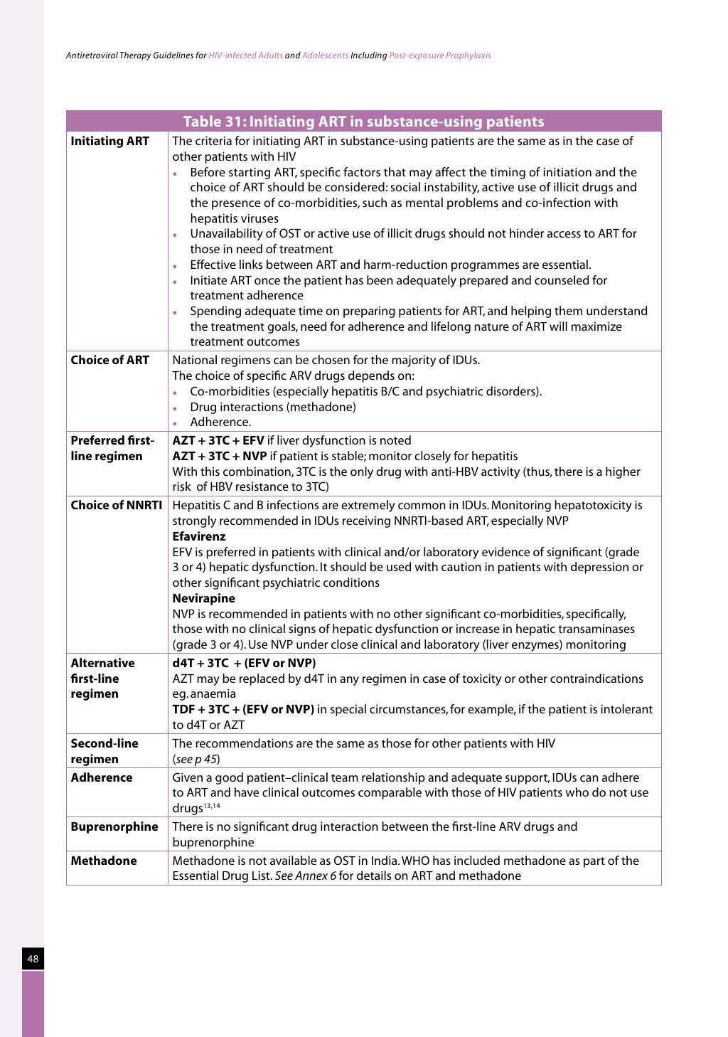 Naco guidelines for hiv aids management
