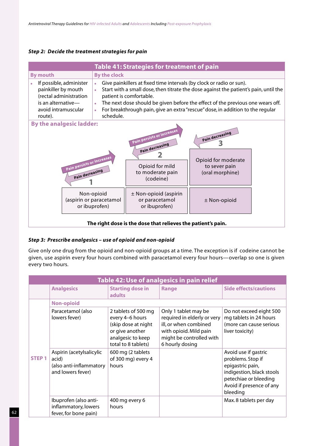 Naco guidelines for hiv aids management