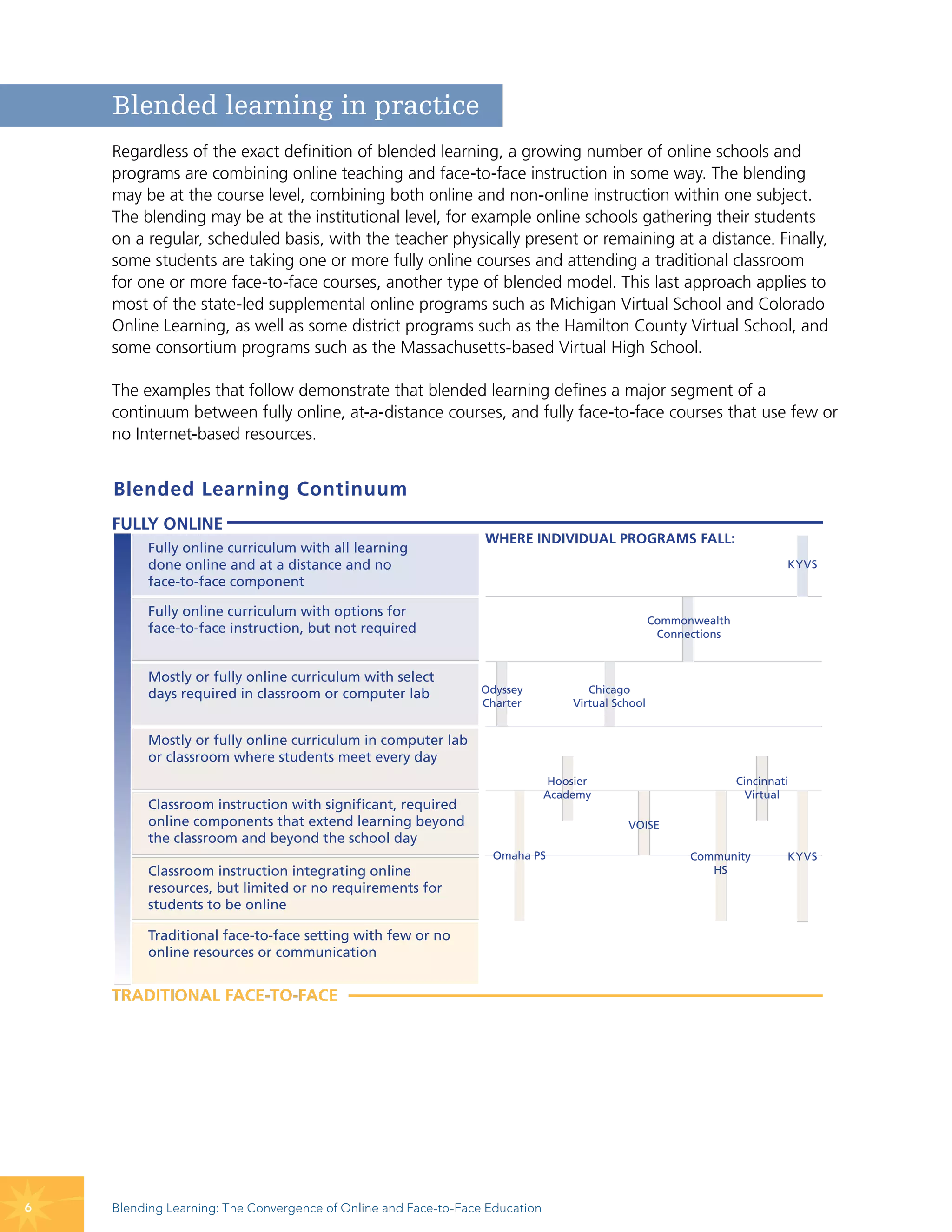 Blended learning in practice
    Regardless of the exact definition of blended learning, a growing number of online schools and
    programs are combining online teaching and face-to-face instruction in some way. The blending
    may be at the course level, combining both online and non-online instruction within one subject.
    The blending may be at the institutional level, for example online schools gathering their students
    on a regular, scheduled basis, with the teacher physically present or remaining at a distance. Finally,
    some students are taking one or more fully online courses and attending a traditional classroom
    for one or more face-to-face courses, another type of blended model. This last approach applies to
    most of the state-led supplemental online programs such as Michigan Virtual School and Colorado
    Online Learning, as well as some district programs such as the Hamilton County Virtual School, and
    some consortium programs such as the Massachusetts-based Virtual High School.

    The examples that follow demonstrate that blended learning defines a major segment of a
    continuum between fully online, at-a-distance courses, and fully face-to-face courses that use few or
    no Internet-based resources.


    Blended Learning Continuum
    FULLY ONLINE
                                                                 WHERE INDIVIDUAL PROGRAMS FALL:
         Fully online curriculum with all learning
         done online and at a distance and no                                                                              KYVS
         face-to-face component

         Fully online curriculum with options for
                                                                                                   Commonwealth
         face-to-face instruction, but not required                                                 Connections


         Mostly or fully online curriculum with select
         days required in classroom or computer lab              Odyssey             Chicago
                                                                 Charter          Virtual School


         Mostly or fully online curriculum in computer lab
         or classroom where students meet every day
                                                                               Hoosier                            Cincinnati
                                                                              Academy                               Virtual
         Classroom instruction with significant, required
         online components that extend learning beyond                                      VOISE
         the classroom and beyond the school day
                                                                  Omaha PS                               Community         KYVS
         Classroom instruction integrating online                                                           HS
         resources, but limited or no requirements for
         students to be online

         Traditional face-to-face setting with few or no
         online resources or communication


    TRADITIONAL FACE-TO-FACE




6   Blending Learning: The Convergence of Online and Face-to-Face Education
 