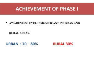 ACHIEVEMENT OF PHASE I
• AWARENESS LEVEL INSIGNIFICANT IN URBAN AND
RURAL AREAS.
URBAN : 70 – 80% RURAL 30%
 