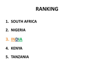 RANKING
1. SOUTH AFRICA
2. NIGERIA
3. INDIA
4. KENYA
5. TANZANIA
 