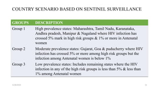 COUNTRY SCENARIO BASED ON SENTINEL SURVEILLANCE
GROUPS DESCRIPTION
Group 1 High prevalence states: Maharashtra, Tamil Nadu, Karanataka,
Andhra pradesh, Manipur & Nagaland where HIV infection has
crossed 5% mark in high risk groups & 1% or more in Antenatal
women
Group 2 Moderate prevalence states: Gujarat, Goa & puducherry where HIV
infection has crossed 5% or more among high risk groups but the
infection among Antenatal women is below 1%
Group 3 Low prevalence states: Includes remaining states where the HIV
infection in any of the high risk groups is less than 5% & less than
1% among Antenatal women
11/8/2019 15
 
