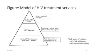 Figure: Model of HIV treatment services
11/8/2019 30
*CoE=centre of exellence
LAC= link ART centre
ART=anti-retroviral therapy
 