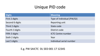 National AIDS control program | PPTX