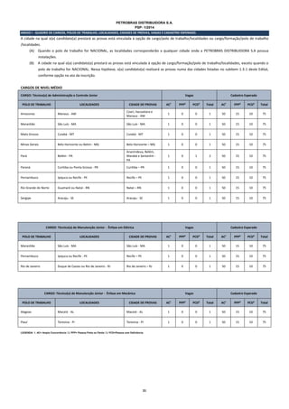 21
PETROBRAS DISTRIBUIDORA S.A.
PSP- 1/2014
ANEXO I - QUADRO DE CARGOS, POLOS DE TRABALHO, LOCALIDADES, CIDADES DE PROVAS, VAGAS E CADASTRO ESPERADO.
A cidade na qual o(a) candidato(a) prestará as provas está vinculada à opção de cargo/polo de trabalho/localidades ou cargo/formação/polo de trabalho
/localidades.
(A) Quando o polo de trabalho for NACIONAL, as localidades corresponderão a qualquer cidade onde a PETROBRAS DISTRIBUIDORA S.A possua
instalações.
(B) A cidade na qual o(a) candidato(a) prestará as provas está vinculada à opção de cargo/formação/polo de trabalho/localidades, exceto quando o
polo de trabalho for NACIONAL. Nessa hipótese, o(a) candidato(a) realizará as provas numa das cidades listadas no subitem 1.3.1 deste Edital,
conforme opção no ato da inscrição.
CARGOS DE NIVEL MÉDIO
CARGO: Técnico(a) de Administração e Controle Júnior Vagas Cadastro Esperado
POLO DE TRABALHO LOCALIDADES CIDADE DE PROVAS AC¹ PPP² PCD³ Total AC¹ PPP² PCD³ Total
Amazonas Manaus - AM
Coari, Itacoatiara e
Manaus - AM
1 0 0 1 50 15 10 75
Maranhão São Luís - MA São Luís - MA 1 0 0 1 50 15 10 75
Mato Grosso Cuiabá - MT Cuiabá - MT 1 0 0 1 50 15 10 75
Minas Gerais Belo Horizonte ou Betim - MG Belo Horizonte – MG 1 0 0 1 50 15 10 75
Pará Belém - PA
Ananindeua, Belém,
Marabá e Santarém -
PA
1 0 1 2 50 15 10 75
Paraná Curitiba ou Ponta Grossa - PR Curitiba – PR 1 0 0 1 50 15 10 75
Pernambuco Ipojuca ou Recife - PE Recife – PE 1 0 0 1 50 15 10 75
Rio Grande do Norte Guamaré ou Natal - RN Natal – RN 1 0 0 1 50 15 10 75
Sergipe Aracaju - SE Aracaju - SE 1 0 0 1 50 15 10 75
CARGO: Técnico(a) de Manutenção Júnior - Ênfase em Elétrica Vagas Cadastro Esperado
POLO DE TRABALHO LOCALIDADES CIDADE DE PROVAS AC¹ PPP² PCD³ Total AC¹ PPP² PCD³ Total
Maranhão São Luís - MA São Luís - MA 1 0 0 1 50 15 10 75
Pernambuco Ipojuca ou Recife - PE Recife – PE 1 0 0 1 50 15 10 75
Rio de Janeiro Duque de Caxias ou Rio de Janeiro - RJ Rio de Janeiro – RJ 1 0 0 1 50 15 10 75
CARGO: Técnico(a) de Manutenção Júnior - Ênfase em Mecânica Vagas Cadastro Esperado
POLO DE TRABALHO LOCALIDADES CIDADE DE PROVAS AC¹ PPP² PCD³ Total AC¹ PPP² PCD³ Total
Alagoas Maceió - AL Maceió - AL 1 0 0 1 50 15 10 75
Piauí Teresina - PI Teresina - PI 1 0 0 1 50 15 10 75
LEGENDA: 1. AC= Ampla Concorrência / 2. PPP= Pessoa Preta ou Parda / 3. PCD=Pessoa com Deficiência
 