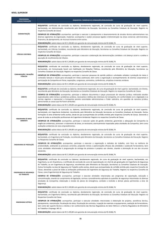 25
NÍVEL SUPERIOR
PROFISSIONAL
JÚNIOR/FORMAÇÃO
REQUISITOS / EXEMPLOS DE ATRIBUIÇÕES/REMUNERAÇÃO
ADMINISTRAÇÃO
REQUISITOS: certificado de conclusão ou diploma, devidamente registrado, de conclusão de curso de graduação de nível superior,
bacharelado, em Administração, reconhecido pelo Ministério da Educação, Secretarias ou Conselhos Estaduais de Educação. Registro no
respectivo Conselho de Classe.
EXEMPLOS DE ATRIBUIÇÕES: acompanhar, participar e executar o planejamento e desenvolvimento de estudos técnico-administrativos nos
diversos segmentos da organização; implantar, acompanhar e avaliar processos ligados à Administração nas áreas comercial, administrativa,
financeira, de planejamento, de recursos humanos entre outras.
REMUNERAÇÃO: salário básico de R$ 5.249,89 com garantia de remuneração mínima de R$ 8.866,74.
CIÊNCIAS CONTÁBEIS
REQUISITOS: certificado de conclusão ou diploma, devidamente registrado, de conclusão de curso de graduação de nível superior,
bacharelado, em Ciências Contábeis, reconhecido pelo Ministério da Educação, Secretarias ou Conselhos Estaduais de Educação. Registro no
respectivo Conselho de Classe.
EXEMPLOS DE ATRIBUIÇÕES: acompanhar, participar e executar a elaboração das demonstrações contábeis e do balanço social e a análise e
apuração de recolhimentos de tributos.
REMUNERAÇÃO: salário básico de R$ 5.249,89 com garantia de remuneração mínima de R$ 8.866,74.
COMUNICAÇÃO / RELAÇÕES
PÚBLICAS
REQUISITOS: certificado de conclusão ou diploma, devidamente registrado, de conclusão de curso de graduação de nível superior,
bacharelado, em Comunicação Social com habilitação em Relações Públicas, reconhecido pelo Ministério da Educação, Secretarias ou
Conselhos Estaduais de Educação. Registro no respectivo Conselho de Classe.
EXEMPLOS DE ATRIBUIÇÕES: acompanhar, participar e executar pesquisas de opinião pública e atividades voltadas à produção de meios e
conteúdos textuais e visuais para veiculação em meios audivisuais, bem como a organização e acompanhamento de eventos corporativos e
participação da Companhia em feiras, exposições, congressos, seminários, conferências, simpósios e eventos similares.
REMUNERAÇÃO: salário básico de R$ 5.249,89 com garantia de remuneração mínima de R$ 8.866,74.
DIREITO
REQUISITOS: certificado de conclusão ou diploma, devidamente registrado, de curso de graduação de nível superior, bacharelado, em Direito,
reconhecido pelo Ministério da Educação, Secretarias ou Conselhos Estaduais de Educação. Registro no respectivo Conselho de Classe.
EXEMPLO DE ATRIBUIÇÕES: acompanhar, participar e elaborar documentos e peças processuais de natureza jurídica, realizando estudos
especializados sobre temas e problemas jurídicos, necessários à defesa dos interesses da Companhia, em conformidade com a legislação e as
normas vigentes e representar a Companhia perante autoridades administrativas e Poder Judiciário, em questões de natureza jurídica,
patrocinando as causas que lhe forem atribuídas.
REMUNERAÇÃO: salário básico de R$ 5.249,89 com garantia de remuneração mínima de R$ 8.866,74.
ENGENHARIA DE MEIO
AMBIENTE
REQUISITOS: certificado de conclusão ou diploma, devidamente registrado, de conclusão de curso de graduação de nível superior,
bacharelado, em Engenharia Ambiental, reconhecido pelo Ministério da Educação Secretarias ou Conselhos Estaduais de Educação. Outras
formações na área ambiental serão aceitas, desde de que acompanhadas de certidão emitida pelo respectivo Conselho de Classe, atestando a
posse de todas as atribuições profissionais de Engenheiro Ambiental. Registro no respectivo Conselho de Classe.
EXEMPLOS DE ATRIBUIÇÕES: acompanhar, participar e executar ações de gestão ambiental, garantindo a adequação da Companhia às
exigências ambientais, promover o tratamento de áreas, se necessário, eventualmente impactadas pelas atividades da Companhia, bem como
avaliações ambientais de novo empreedimentos.
REMUNERAÇÃO: salário básico de R$ 5.249,89 com garantia de remuneração mínima de R$ 8.866,74.
ENGENHARIA DE PRODUÇÃO
REQUISITOS: certificado de conclusão ou diploma, devidamente registrado, de conclusão de curso de graduação de nível superior,
bacharelado, em Engenharia de Produção, reconhecido pelo Ministério da Educação, Secretarias ou Conselhos Estaduais de Educação. Registro
no Respectivo Conselho de Classe.
EXEMPLOS DE ATRIBUIÇÕES: acompanhar, participar e executar a organização e métodos de trabalho, com foco na melhoria da
produtividade, analisando os processos correntes, propondo rotinas e padronizações eficazes das atividades e avaliando fornecedores, bem
como atividades relacionadas à programação da entrega de produtos e projetos aos clientes, visando a otimização do uso dos recursos
existentes.
REMUNERAÇÃO: salário básico de R$ 5.249,89 com garantia de remuneração mínima de R$ 8.866,74.
ENGENHARIA DE SEGURANÇA
DO TRABALHO
REQUISITOS: certificado de conclusão ou diploma, devidamente registrado, de curso de graduação de nível superior, bacharelado, em
Engenharia, ou em Arquitetura, e certificado de conclusão de curso de especialização em nível de pós-graduação em Engenharia de Segurança
do Trabalho, ou em Engenharia de Segurança, reconhecidos pelo Ministério da Educação, Secretarias ou Conselhos Estaduais de Educação.
Outras formações na área de Segurança do Trabalho serão aceitas, desde que acompanhadas de certidão emitida pelo respectivo Conselho de
Classe, atestando a posse de todas as atribuições profissionais de Engenheiro de Segurança do Trabalho. Registro no respectivo Conselho de
Classe, como Engenheiro(a) de Segurança do Trabalho.
EXEMPLO DE ATRIBUIÇÕES: acompanhar, participar e executar atividades relacionadas aos programas de capacitação, educação e
conscientização, visando ao cumprimento da legislação, normas e procedimentos aplicáveis às questões de segurança relacionadas às diversas
atividades da Companhia; elaboração e revisão de planos de emergência, combate a incêndio e demais planos pertinentes a área de
Segurança.
REMUNERAÇÃO: salário básico de R$ 5.249,89 com garantia de remuneração mínima de R$ 8.866,74.
ENGENHARIA ELÉTRICA
REQUISITOS: certificado de conclusão ou diploma, devidamente registrado, de conclusão de curso de graduação de nível superior,
bacharelado, em Engenharia Elétrica, reconhecido pelo Ministério da Educação, Secretarias ou Conselhos Estaduais de Educação. Registro no
Respectivo Conselho de Classe.
EXEMPLOS DE ATRIBUIÇÕES: acompanhar, participar e executar atividades relacionadas à elaboração de projetos, assistência técnica,
planejamento, manutenção, fiscalização de obras, fiscalização de contratos, inspeção de materiais e equipamentos, avaliação de fornecedores,
bem como dar suporte técnico a clientes e ter conhecimento das Normas Reguladoras do Setor Elétrico e a Norma Reguladora do Ministério
do Trabalho e Emprego, NR 10.
REMUNERAÇÃO: salário básico de R$ 5.249,89 com garantia de remuneração mínima de R$ 8.866,74.
 
