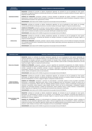 26
PROFISSIONAL
JÚNIOR/FORMAÇÃO
REQUISITOS / EXEMPLOS DE ATRIBUIÇÕES/REMUNERAÇÃO
ENGENHARIA MECÂNICA
REQUISITOS: certificado de conclusão ou diploma, devidamente registrado, de conclusão de curso de graduação de nível superior,
bacharelado, em Engenharia Mecânica, reconhecido pelo Ministério da Educação, Secretarias ou Conselhos Estaduais de Educação. Registro no
Respectivo Conselho de Classe.
EXEMPLOS DE ATRIBUIÇÕES: acompanhar, participar e executar atividades da elaboração de projetos, instalação e manutenção de
equipamentos e sistemas; coordenar sistemas de garantia de qualidade em empreendimentos; avaliar fornecedores; acompanhar e analisar o
desenvolvimento de produtos e dar suporte técnico a clientes.
REMUNERAÇÃO: salário básico de R$ 5.249,89 com garantia de remuneração mínima de R$ 8.866,74.
PSICOLOGIA
REQUISITOS: certificado de conclusão ou diploma, devidamente registrado, de curso de graduação de nível superior em Psicologia,
reconhecido pelo Ministério da Educação, Secretarias ou Conselhos Estaduais de Educação. Registro no respectivo Conselho de Classe.
EXEMPLO DE ATRIBUIÇÕES: acompanhar, participar e executar programas, projetos e campanhas relacionados aos aspectos psicossociais e de
gestão de desempenho, visando maior produtividade, realização pessoal e qualidade de vida no trabalho, e aos fatores de risco ocupacional e
saúde mental no ambiente de trabalho, atuando na prevenção, identificação e avaliação desses fatores.
REMUNERAÇÃO: salário básico de R$ 5.249,89 com garantia de remuneração mínima de R$ 8.866,74.
SERVIÇO SOCIAL
REQUISITOS: certificado de conclusão ou diploma, devidamente registrado, de conclusão de curso de graduação de nível superior,
bacharelado, em Serviço Social, reconhecido pelo Ministério da Educação, Secretarias ou Conselhos Estaduais de Educação. Registro no
respectivo Conselho de Classe.
EXEMPLOS DE ATRIBUIÇÕES: acompanhar, participar e executar estudos e pesquisas internas ou fora do âmbito da Companhia relacionadas
com a atividade de Serviço Social e o atendimento social à força de trabalho, aposentados, pensionistas, dependentes e/ou familiares de forma
individual ou em grupo.
REMUNERAÇÃO: salário básico de R$ 5.249,89 com garantia de remuneração mínima de R$ 8.866,74.
PROFISSIONAL JÚNIOR REQUISITOS / EXEMPLOS DE ATRIBUIÇÕES/REMUNERAÇÃO
ÊNFASE EM AUTOMAÇÃO
REQUISITOS: diploma ou certificado de conclusão, devidamente registrado, de curso de graduação de nível superior, bacharelado, em
Engenharia Mecatrônica, ou em Engenharia Eletrônica, ou em Engenharia Elétrica, ou em Engenharia de Controle e Automação, reconhecido
pelo Ministério da Educação, Secretarias ou Conselhos Estaduais de Educação. Outras formações nessas áreas serão aceitas, desde que
acompanhadas de certidão emitida pelo respectivo Conselho de Classe, atestando a posse de todas as atribuições profissionais de uma das
Engenharias Exigidas. Registro no respectivo Conselho de Classe.
EXEMPLO DE ATRIBUIÇÕES: acompanhar, participar e executar, engenharia de manutenção de equipamentos de unidades industriais e
inspeção da fabricação de materiais e equipamentos; bem como a automação industrial, para operação de instalações através de sistemas de
controle e aquisição de dados, acompanhar, participar e executar a organização e métodos de trabalho, com foco na melhoria da
produtividade, analisando os processos correntes, bem como atividades relacionadas à programação da entrega de produtos e projetos aos
clientes, visando a otimização do uso dos recursos existentes.
REMUNERAÇÃO: salário básico de R$ 5.249,89 com garantia de remuneração mínima de R$ 8.866,74.
ÊNFASE EM VENDAS A
GRANDES CONSUMIDORES
REQUISITOS: certificado de conclusão ou diploma, devidamente registrado, de conclusão de curso de graduação de nível superior,
bacharelado, em Engenharia Mecânica, reconhecido pelo Ministério da Educação, Secretarias ou Conselhos Estaduais de Educação. Carteira
Nacional de Habilitação de, no mínimo, categoria B. Registro no Respectivo Conselho de Classe.
EXEMPLOS DE ATRIBUIÇÕES: acompanhar e participar da comercialização e recomendar produtos da área de grandes consumidores
(lubrificantes e combustíveis), negociando prazos, preços e formas de pagamento junto aos fornecedores e clientes, de acordo com as
características do equipamento; elaborar planos de marketing avaliando propostas comerciais e planos de lubrificação de equipamentos
industriais e automotivos; realizar pesquisas e ações voltadas mercado e cliente com foco em produtividade e rentabilidade; implantar
programas de monitoração preventiva e preditiva de equipamentos; prestar assistência técnica a clientes industriais e transportadores;
elaborar diagnósticos de integridade física de instalações para recebimento de combustíveis e lubrificantes.
REMUNERAÇÃO: salário básico de R$ 5.249,89 com garantia de remuneração mínima de R$ 8.866,74.
ÊNFASE EM VENDAS A REDE
AUTOMOTIVA
REQUISITOS: certificado de conclusão ou diploma, devidamente registrado, de conclusão de curso de graduação de nível superior,
bacharelado, em Administração de Empresas, ou em Economia, ou em Marketing, ou em Engenharia, reconhecido pelo Ministério da
Educação, Secretarias ou Conselhos Estaduais de Educação. Registro no respectivo Conselho de Classe, acrescido de Carteira Nacional de
Habilitação de, no mínimo, categoria B.
EXEMPLOS DE ATRIBUIÇÕES: participar da comercialização de combustíveis líquidos, gás natural, lubrificantes, serviços e produtos de
conveniência da área automotiva negociando prazos, preços e formas de pagamento junto aos fornecedores e clientes; acompanhar as
tendências do mercado e seus respectivos segmentos; elaborar planos de marketing avaliando economicamente propostas comerciais; realizar
pesquisas e ações voltadas ao mercado, cliente e franqueados com foco em produtividade e rentabilidade.
REMUNERAÇÃO: salário básico de R$ 5.249,89 com garantia de remuneração mínima de R$ 8.866,74.
 