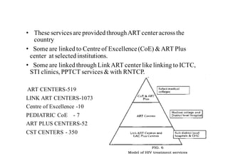 • These services are provided throughART center across the
country
• Some are linked to Centre of Excellence(CoE) &ART Plus
center at selected institutions.
• Some are linked through LinkART center like linking to ICTC,
STI clinics, PPTCT services & with RNTCP.
ART CENTERS-519
LINK ART CENTERS-1073
Centre of Excellence -10
PEDIATRIC CoE - 7
ART PLUS CENTERS-52
CST CENTERS - 350
 