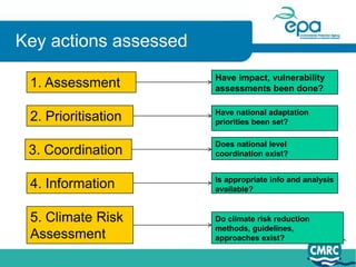 Key actions assessed
                       Have impact, vulnerability
 1. Assessment         assessments been done?

                       Have national adaptation
 2. Prioritisation     priorities been set?

                       Does national level
 3. Coordination       coordination exist?


                       Is appropriate info and analysis
 4. Information        available?


 5. Climate Risk       Do climate risk reduction
                       methods, guidelines,
 Assessment            approaches exist?
 