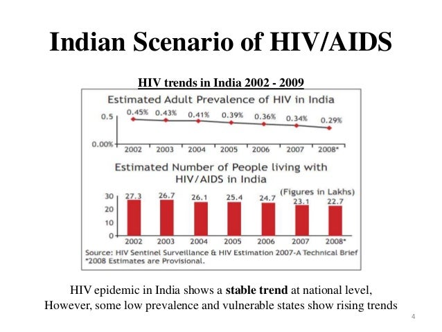 Case study of hiv aids patient in india