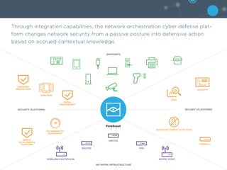 Through integration capabilities, the network orchestration cyber defense plat-
form changes network security from a passive posture into defensive action
based on accrued contextual knowledge.
 
