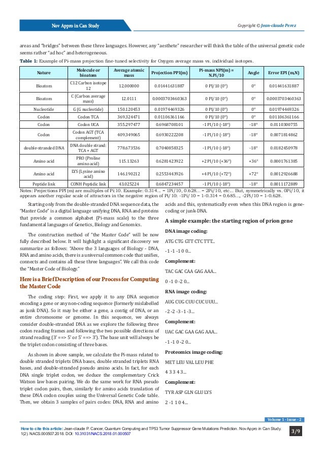 Cancer, Quantum Computing and TP53 Tumor Suppressor Gene Mutations Prediction_Crimson Publishers Slide 3