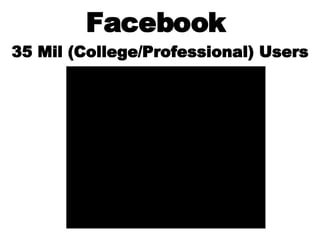 Facebook  35 Mil (College/Professional) Users 