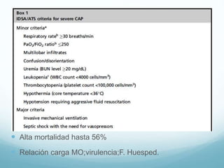  Alta mortalidad hasta 56%
Relación carga MO;virulencia;F. Huesped.