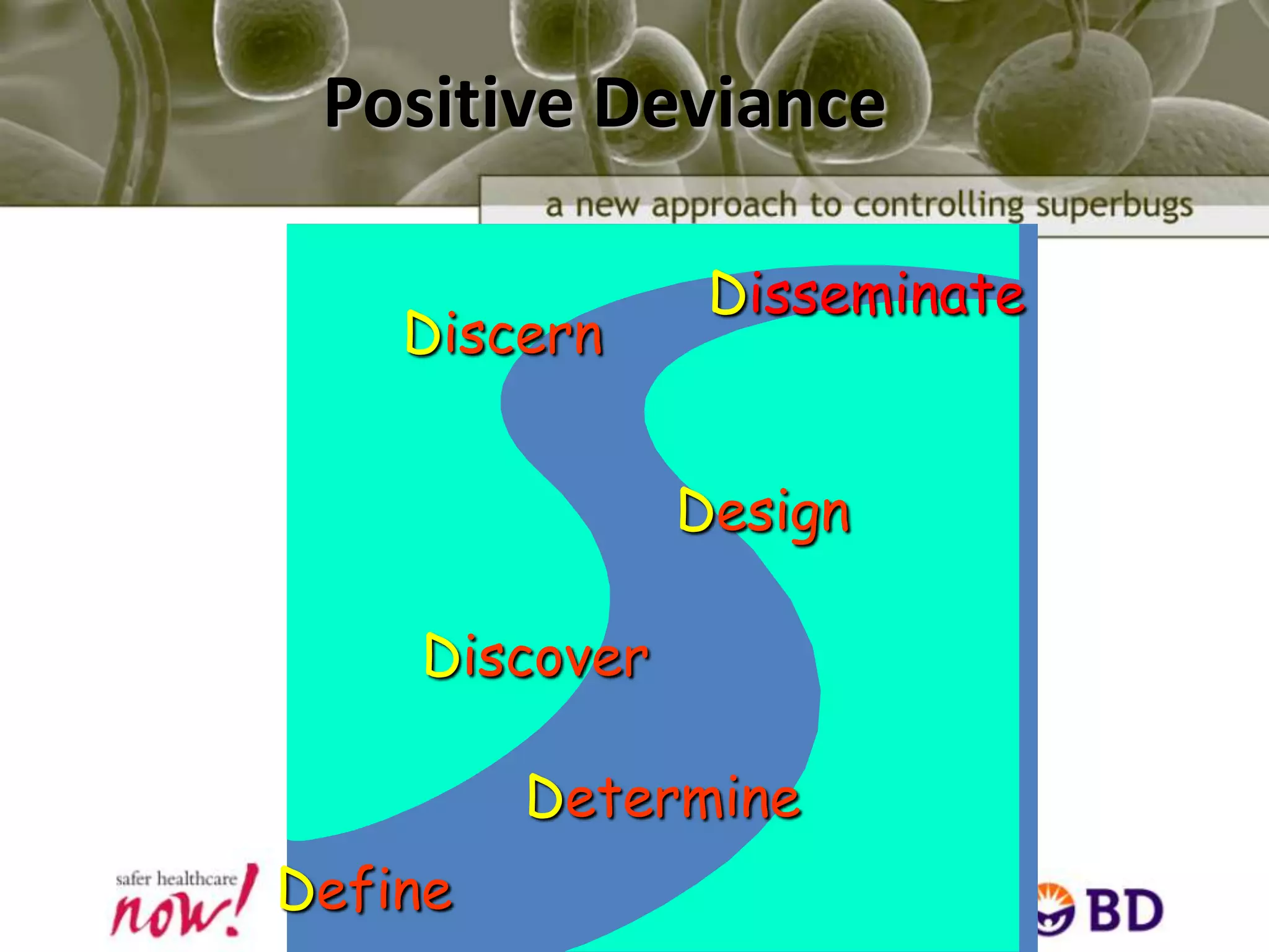 The Premise Of Positive Deviance    No matter how seemingly intractable a problem, in every community there are individuals whose uncommon practices/behaviours enable them to find better solutions to problems than their neighbours who have access to the same resources.