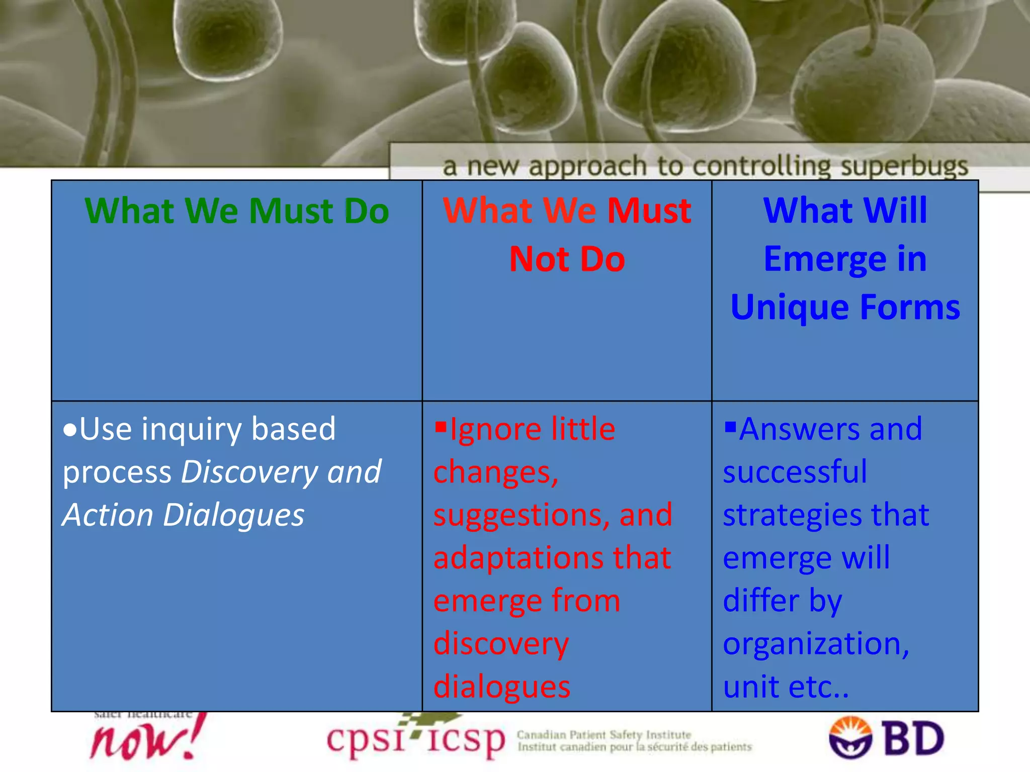 DiscoverDiscover uncommon practices/behaviors enabling the PDs to outperform/find better solutions to the problem than others in their “community”