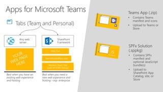 Web Part
TeamsHostedApp.aspx
Modern Team Site
(part of O365 Group)
 