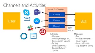 Azure Bot Services
 