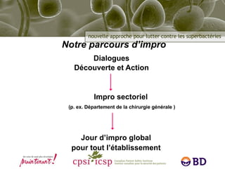 Notre parcours d’impro Dialogues Découverte et Action Impro sectoriel (p. ex. Département de la chirurgie générale ) Jour d’impro global pour tout l’établissement 