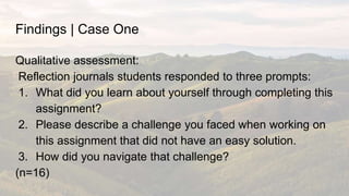 Findings | Case One
Qualitative assessment:
Reflection journals students responded to three prompts:
1. What did you learn...
