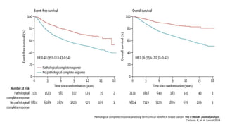 ROLE OF NEO ADJUVANT CHEMOTHERAPY IN TRIPLE NEGATIVE BREAST CANCER | PPTX
