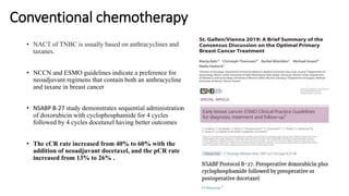 ROLE OF NEO ADJUVANT CHEMOTHERAPY IN TRIPLE NEGATIVE BREAST CANCER | PPTX