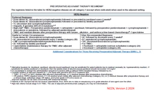 ROLE OF NEO ADJUVANT CHEMOTHERAPY IN TRIPLE NEGATIVE BREAST CANCER | PPTX