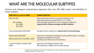 ROLE OF NEO ADJUVANT CHEMOTHERAPY IN TRIPLE NEGATIVE BREAST CANCER | PPTX