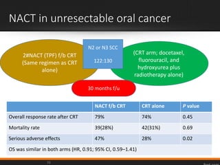 Nact Code NACT in oral cancer - Mukesh.pptx